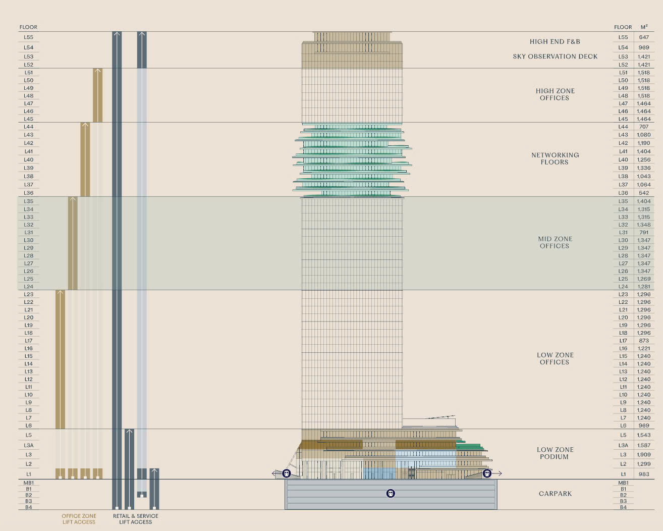 Building specifications Marina Central Tower District 1