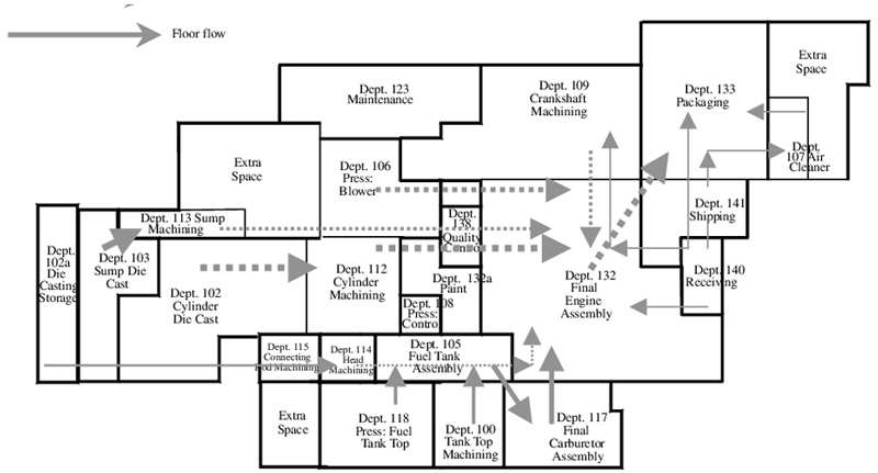 Factory floor plan plays an important role in the factory design and construction process