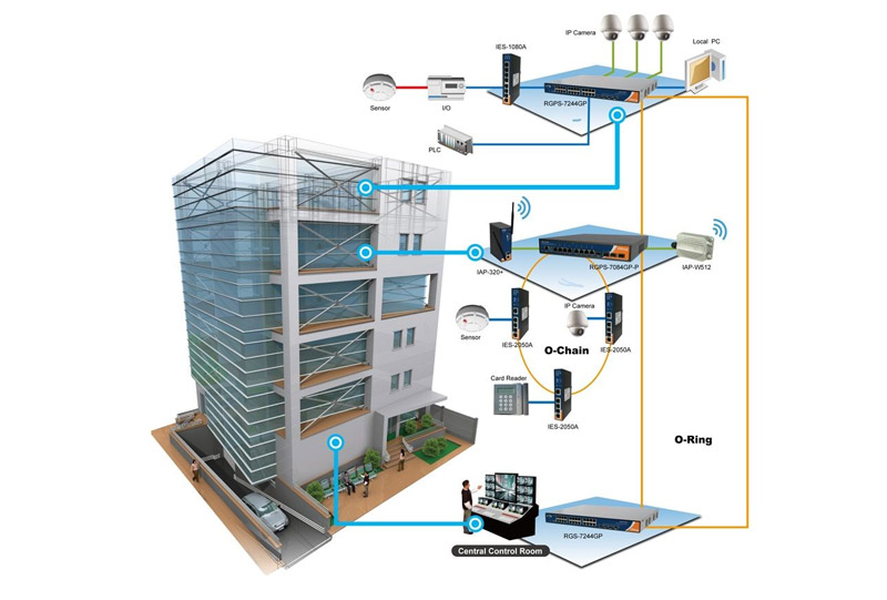 Smart Building Management System