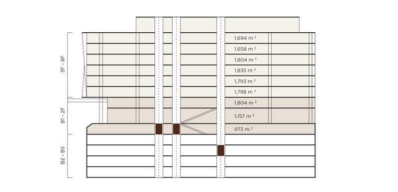 Design scale of the building