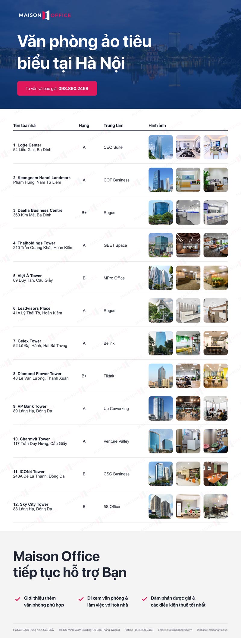 virtual-office-ha-noi virtual-office-ha-noi