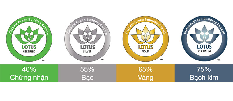 LOTUS certification