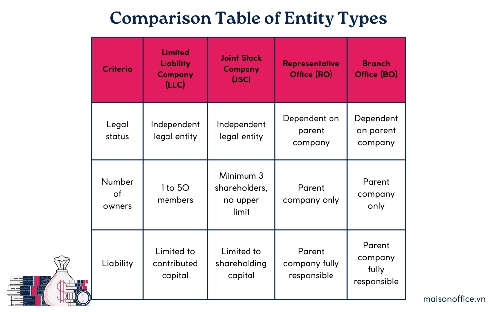 Determining the type of company 