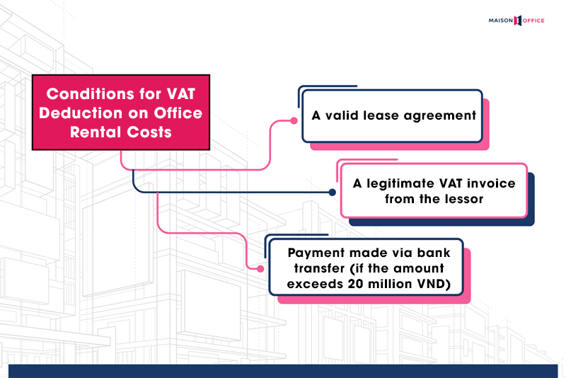 3 conditions for businesses to deduct VAT from office rental payments