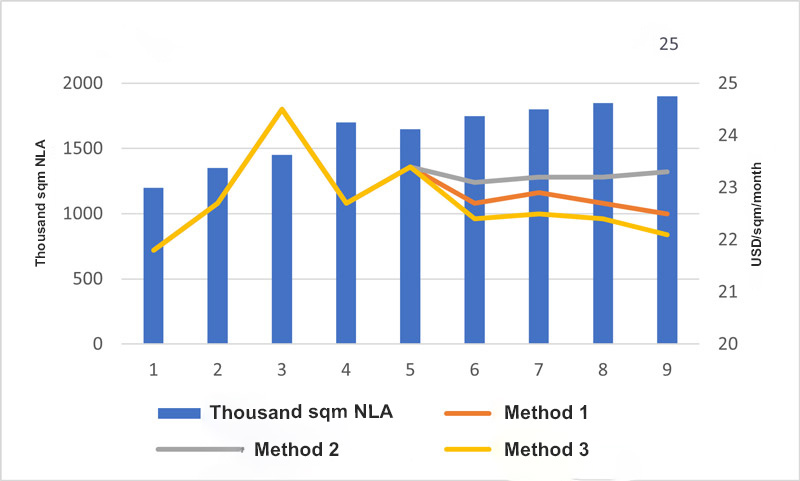 Overview of Office Rental Prices in Hanoi (2018–2026)