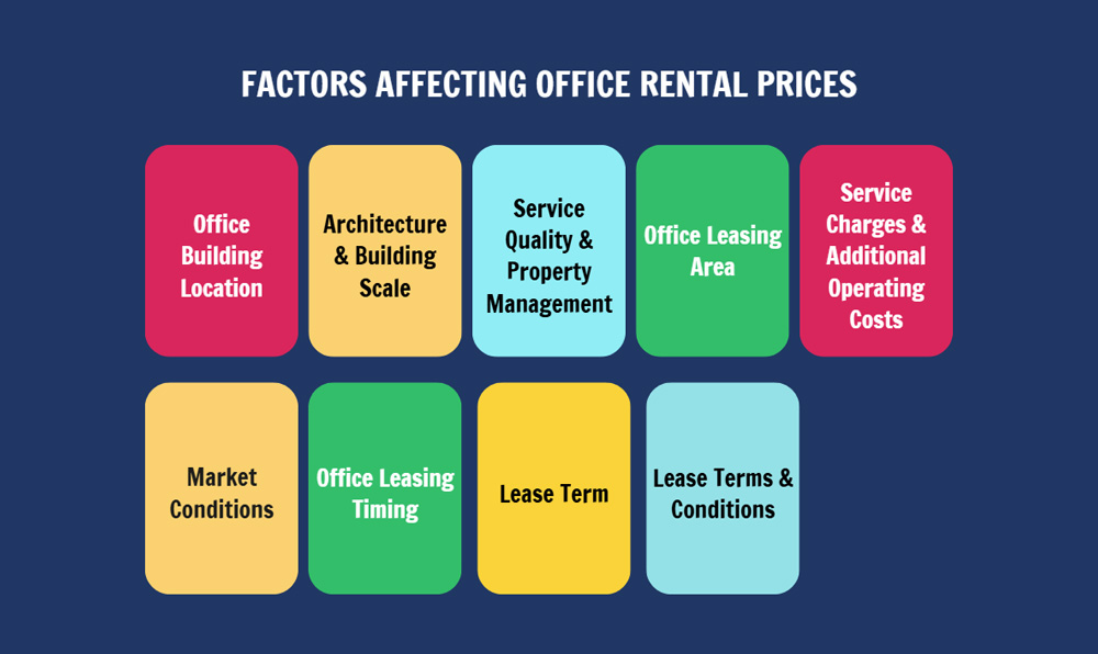 9 Factors Directly Affecting Office Rental Prices