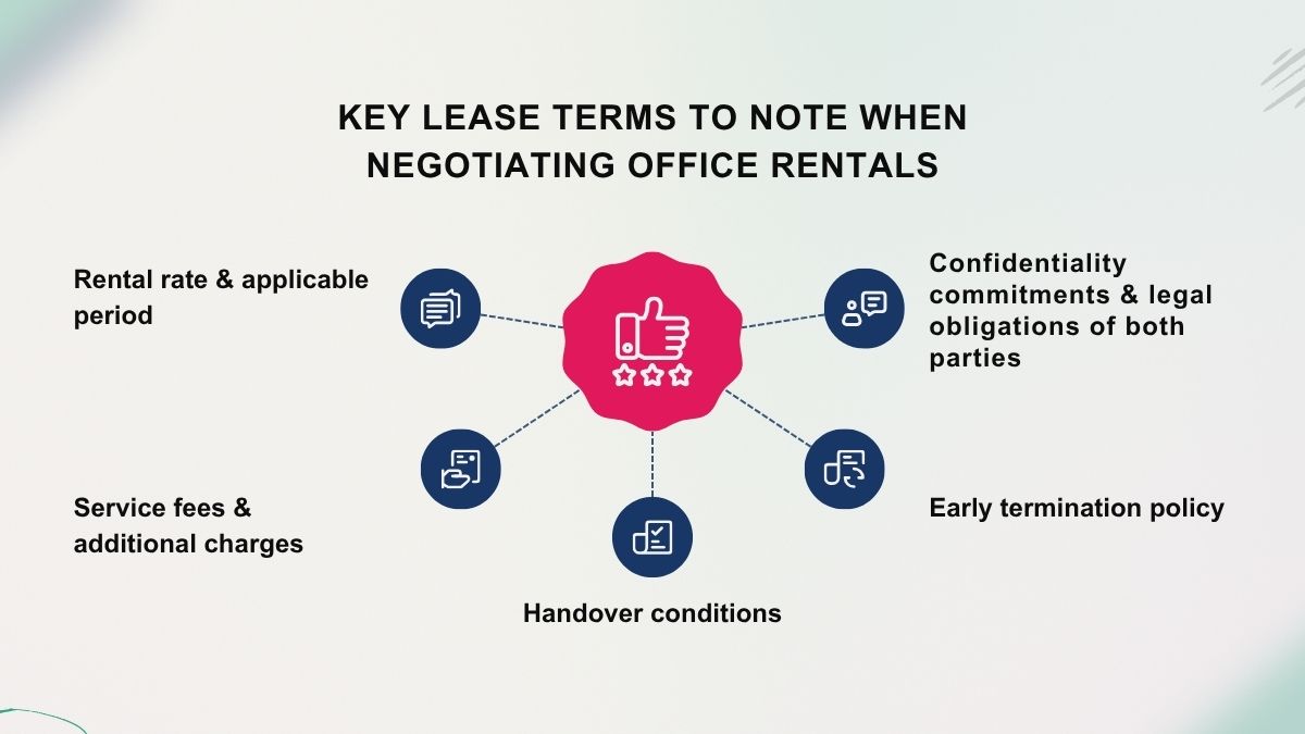 Essential terms to consider when negotiating office space