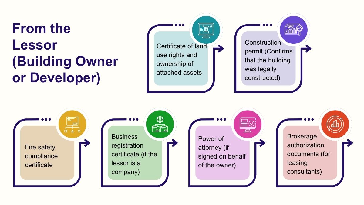 From the Lessor (Building Owner or Developer)