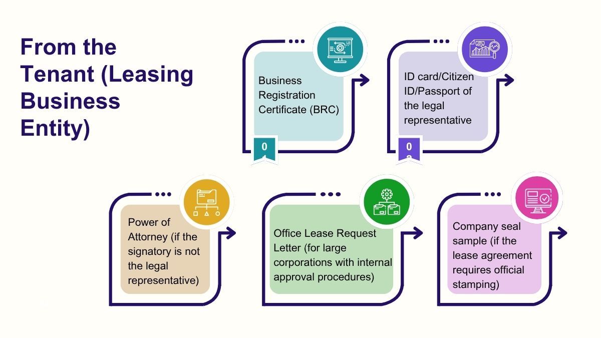 From the Tenant (Leasing Business Entity)