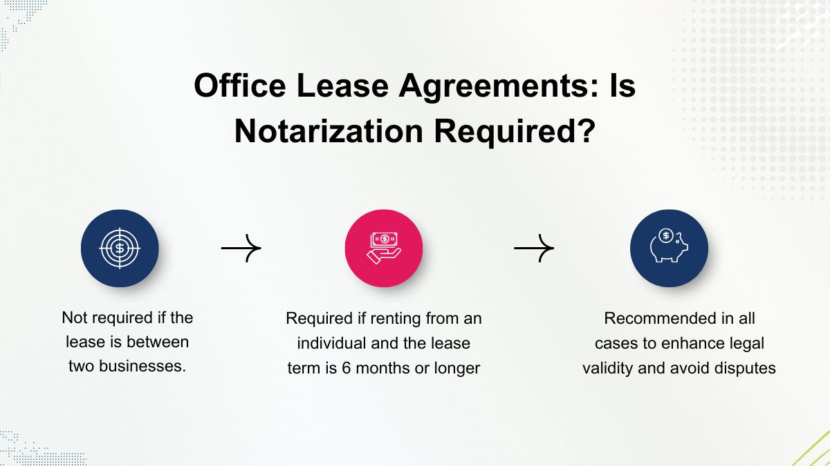 Is Notarization Required for Office Lease Agreements