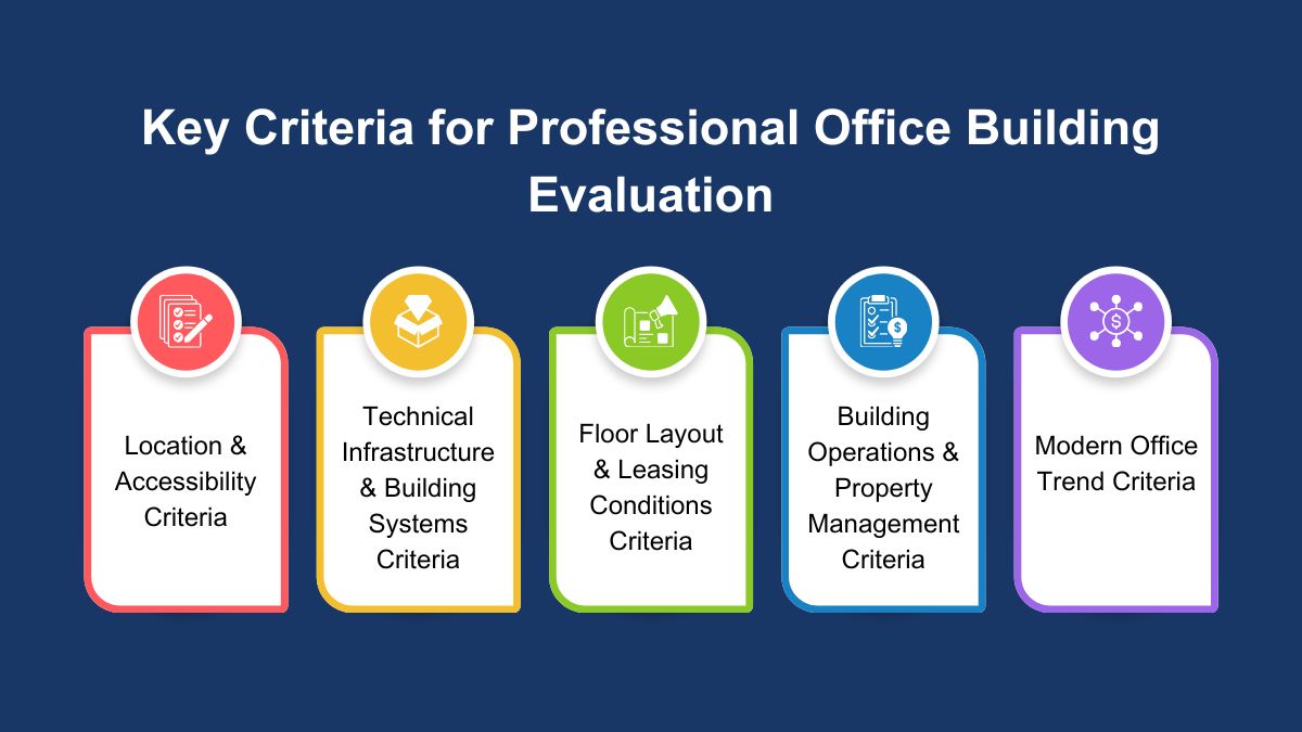 Key Criteria for Professional Office Building Evaluation
