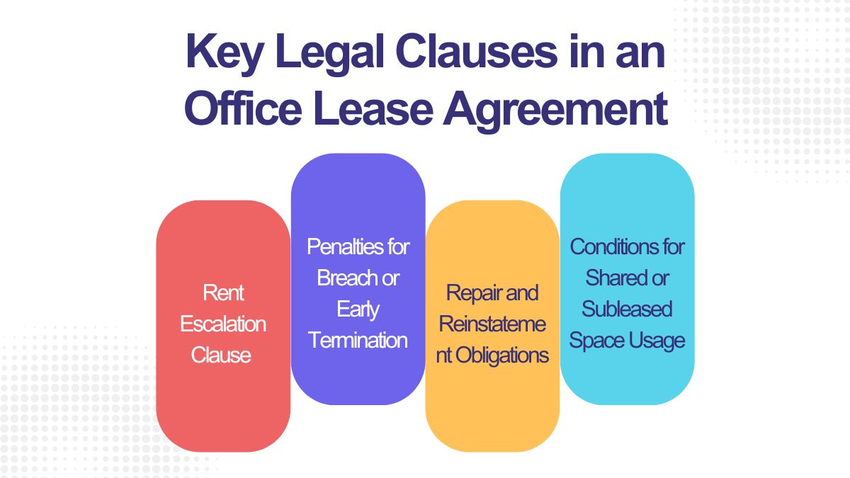Key Legal Clauses in an Office Lease Agreement