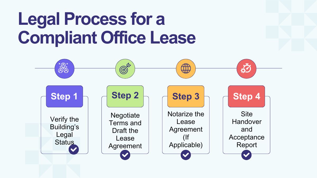 Legal Process for a Compliant Office Lease