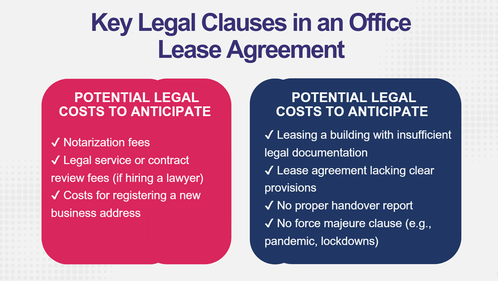 Legal Costs and Common Risks to Watch for When Leasing an Office