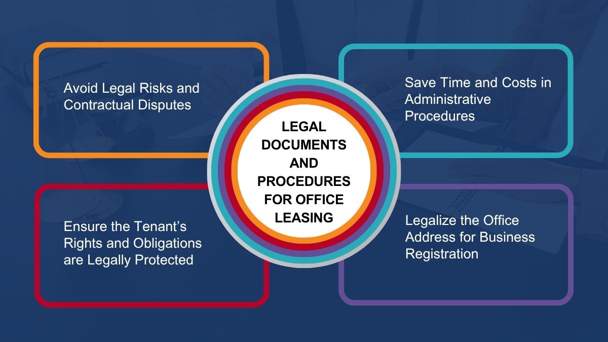 Why Understanding Legal Documents and Procedures is Crucial in Office Leasing