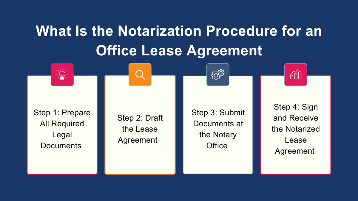 What Is the Notarization Procedure for an Office Lease Agreement