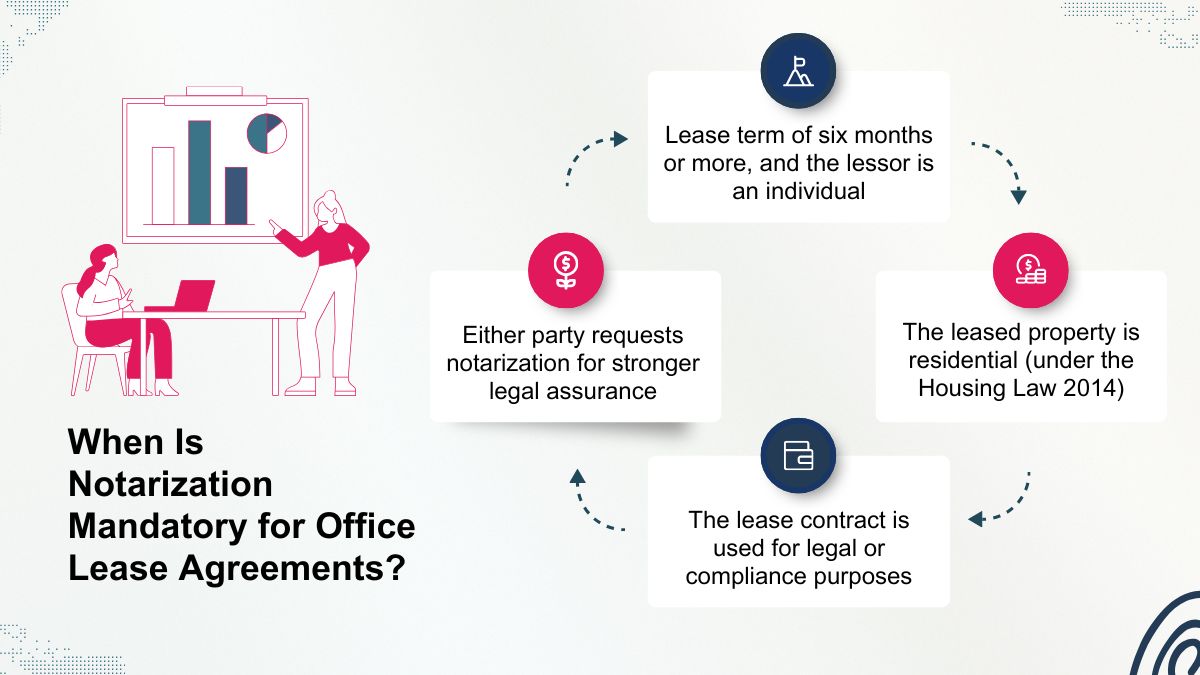 When-Is-Notarization-Mandatory-for-Office-Lease-Agreements