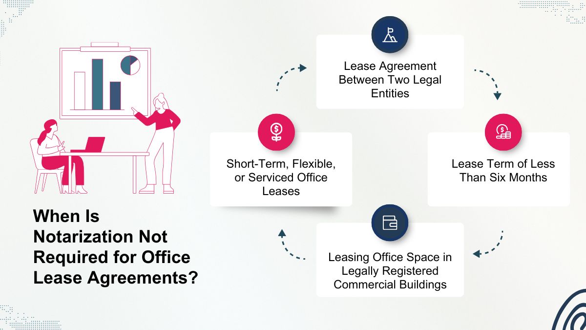When Is Notarization Not Required for Office Lease Agreements?
