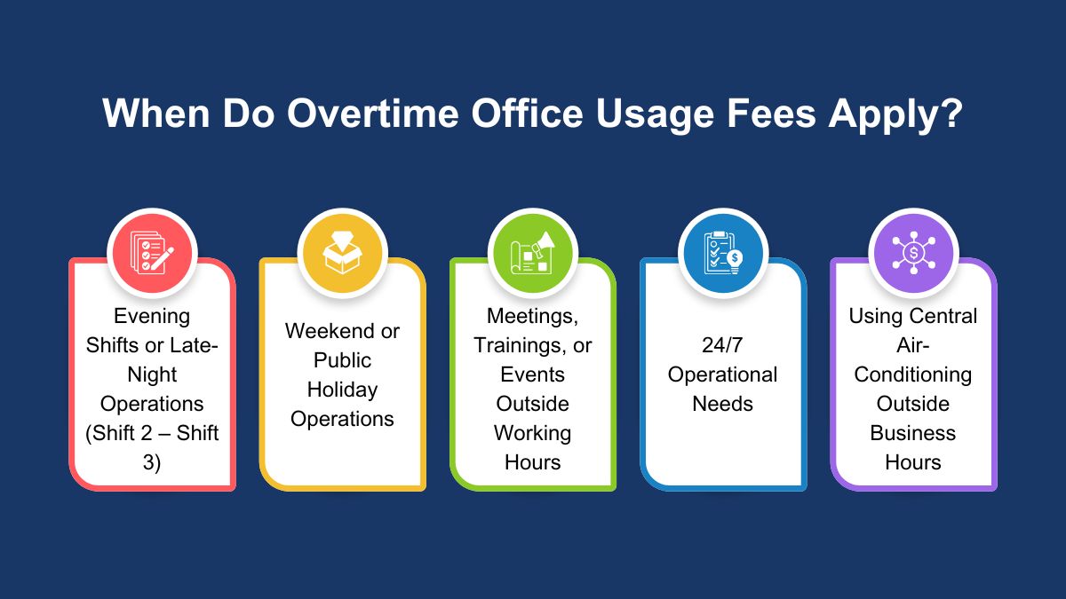 When Do Overtime Office Usage Fees Apply