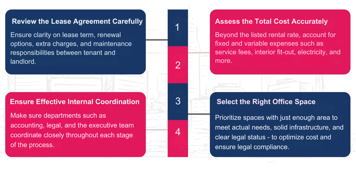 Key Considerations When Leasing a New Office Space