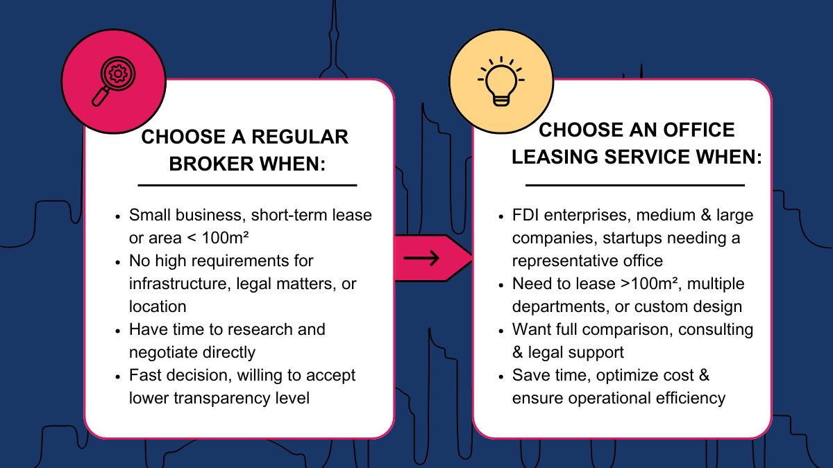 To choose the right office support unit, many factors need to be considered.