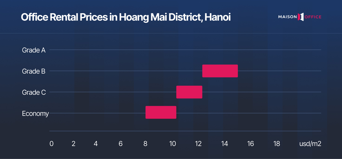 Office Rental Prices in Hoang Mai District, Hanoi