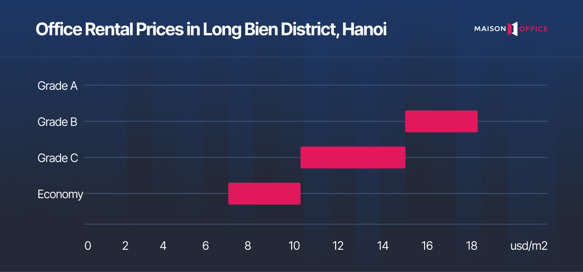 Office Rental Prices in Long Bien District, Hanoi