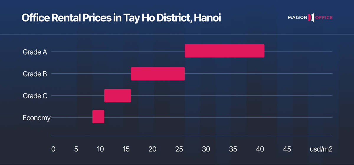 Office Rental Prices in Ha Dong District, Hanoi