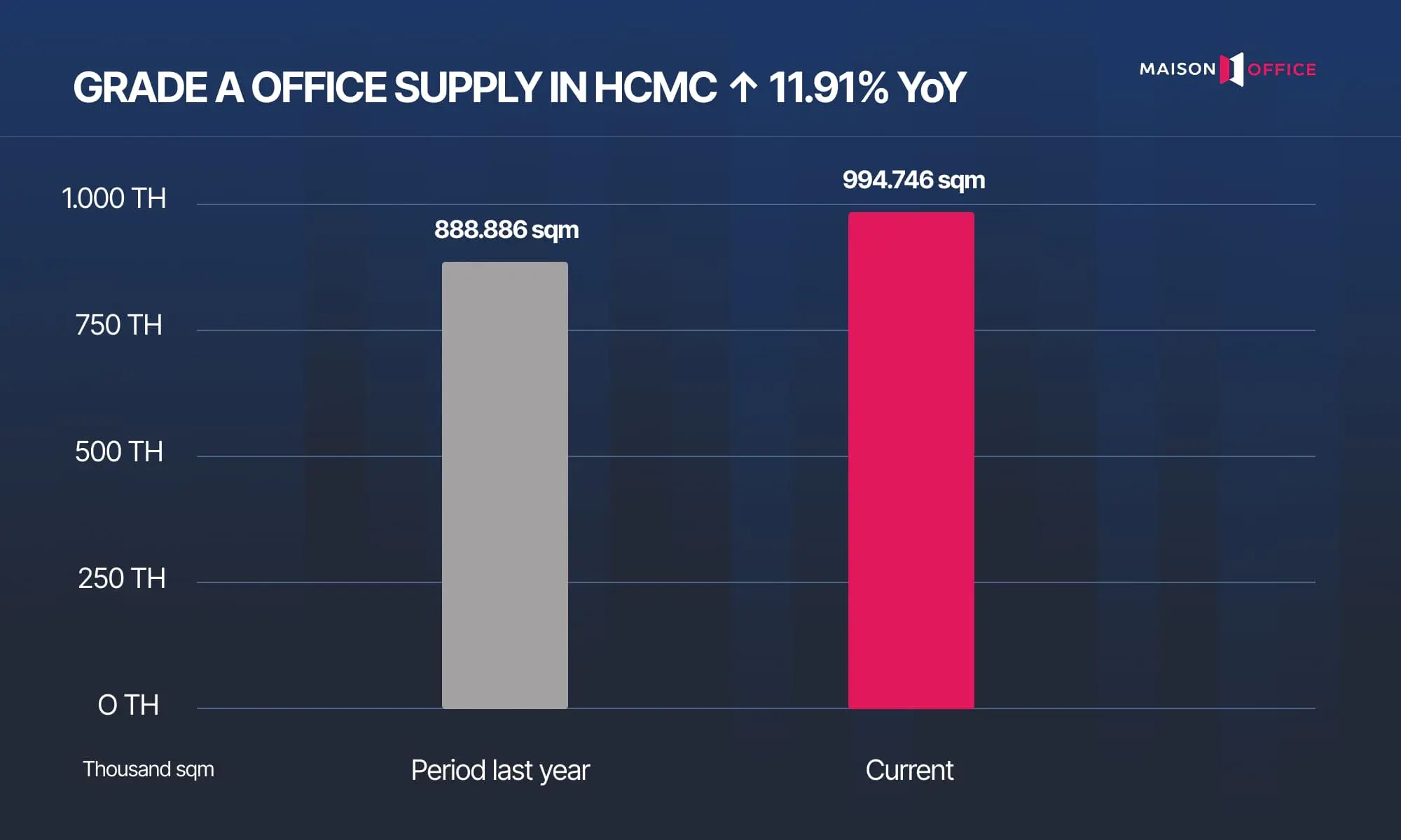 Overview Of The Ho Chi Minh City Office Market