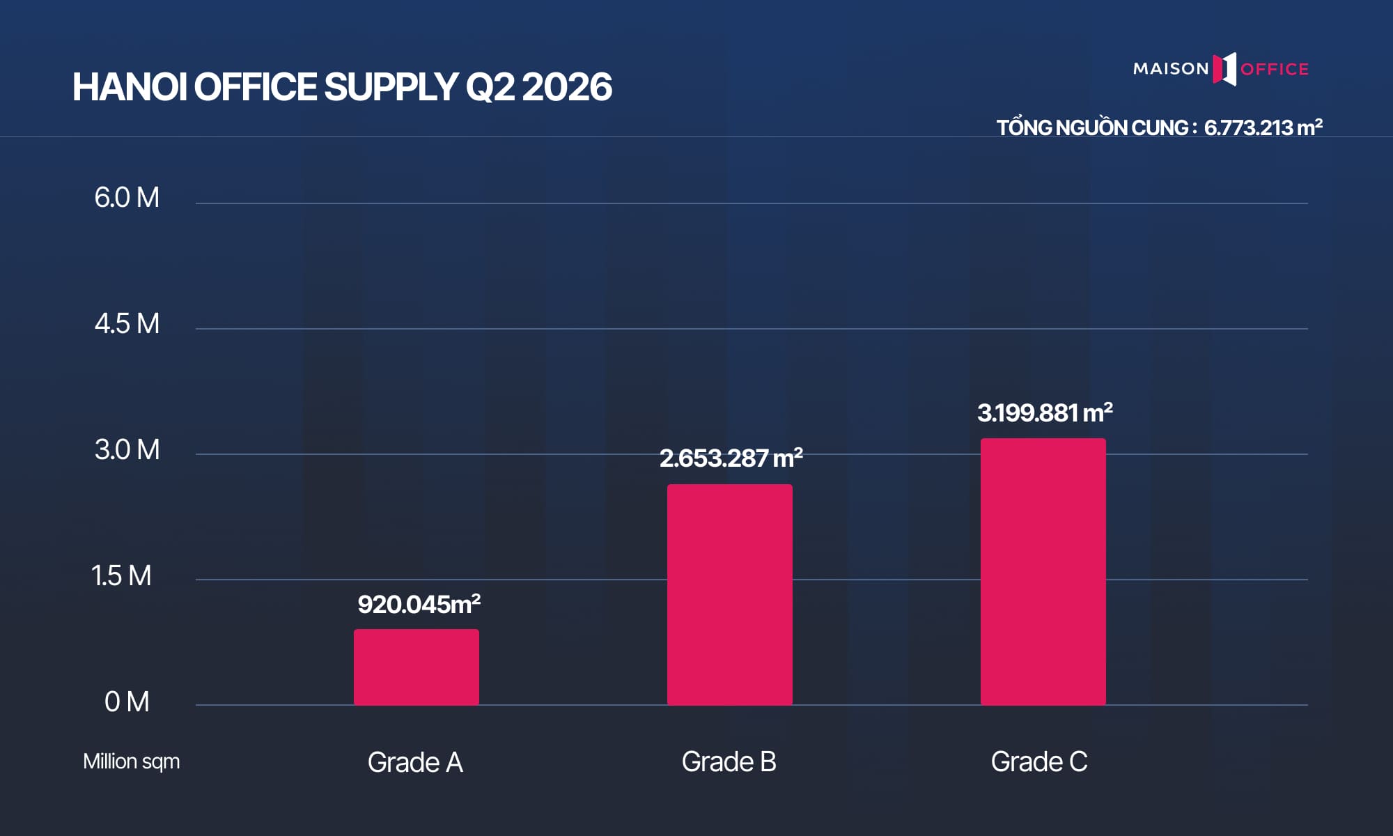 HANOI OFFICE SUPPLY Q2 2026