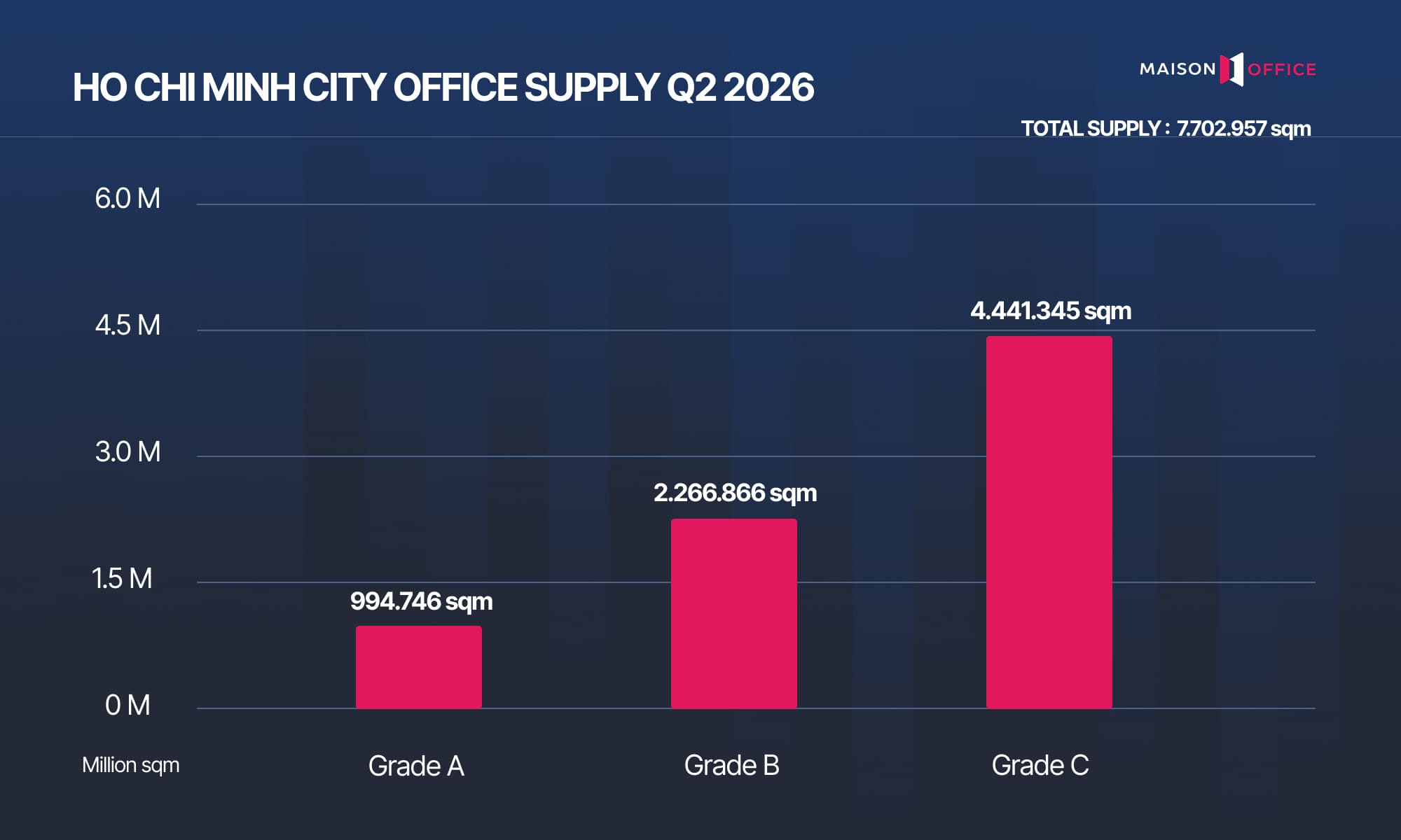 HO CHI MINH CITY OFFICE SUPPLY Q2 2026