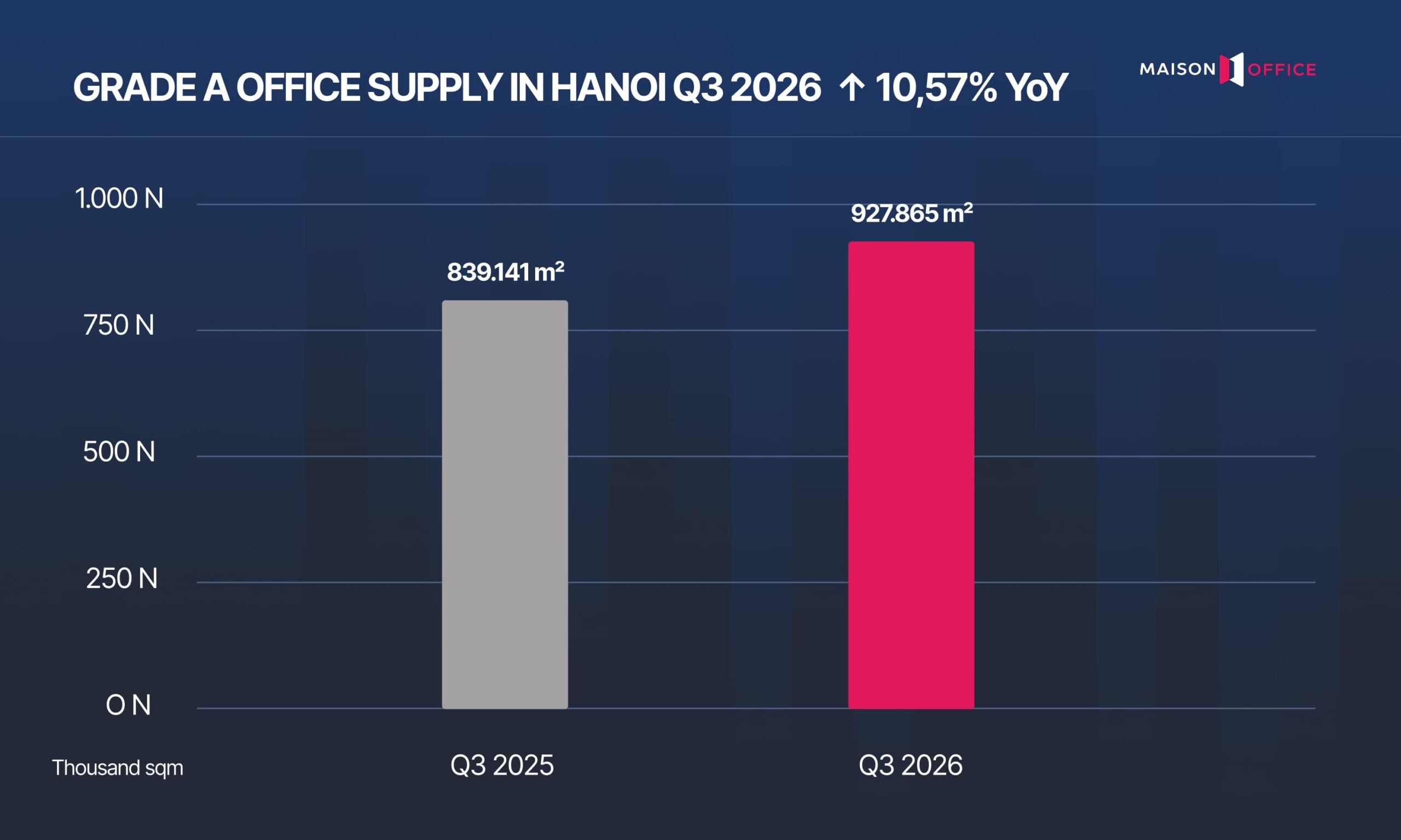 Hanoi Office Market Overview