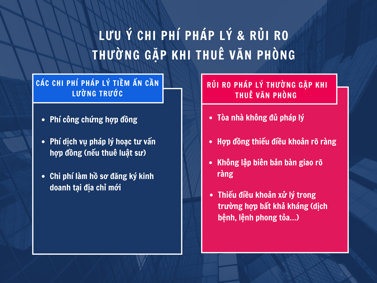 Một số chi phí & rủi ro thường gặp khi thuê văn phòng