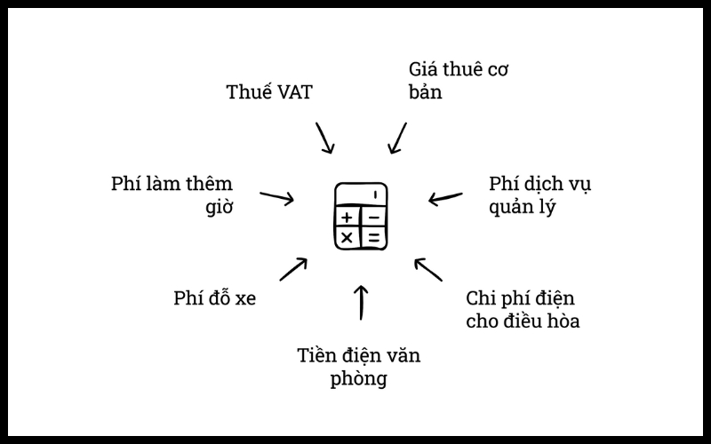 Tổng chi phí là yếu tố quan trọng cần xem xét