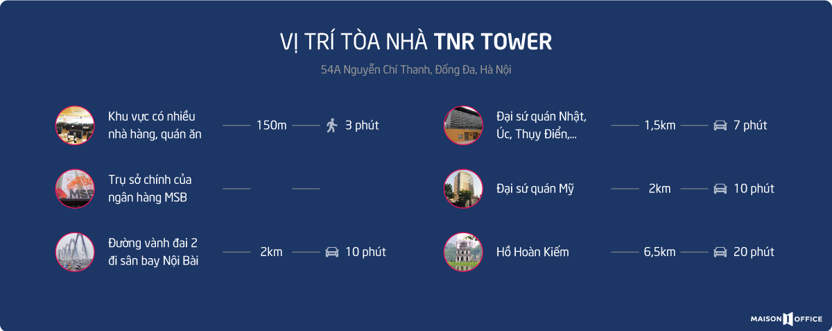 Vị trí tòa nhà TNR Tower