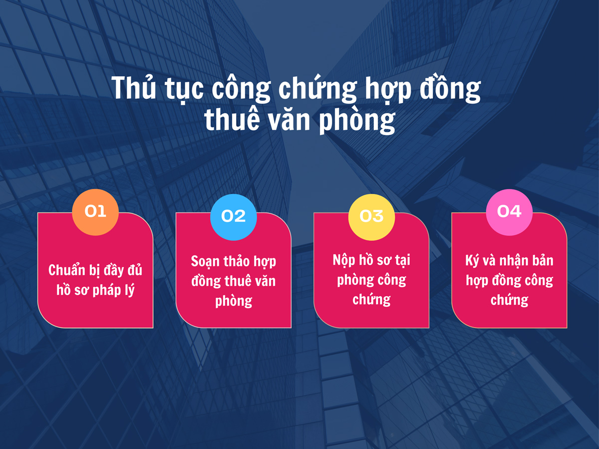 Thủ tục công chứng hợp đồng thuê văn phòng theo quy định 
