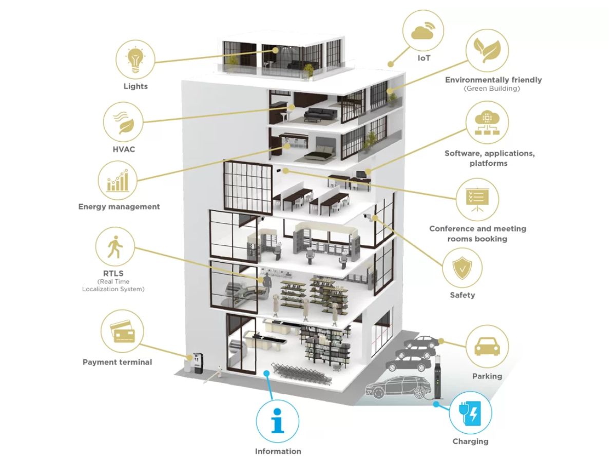 Hệ thống BMS giúp tự động hóa, kiểm soát rủi ro và tối ưu năng lượng