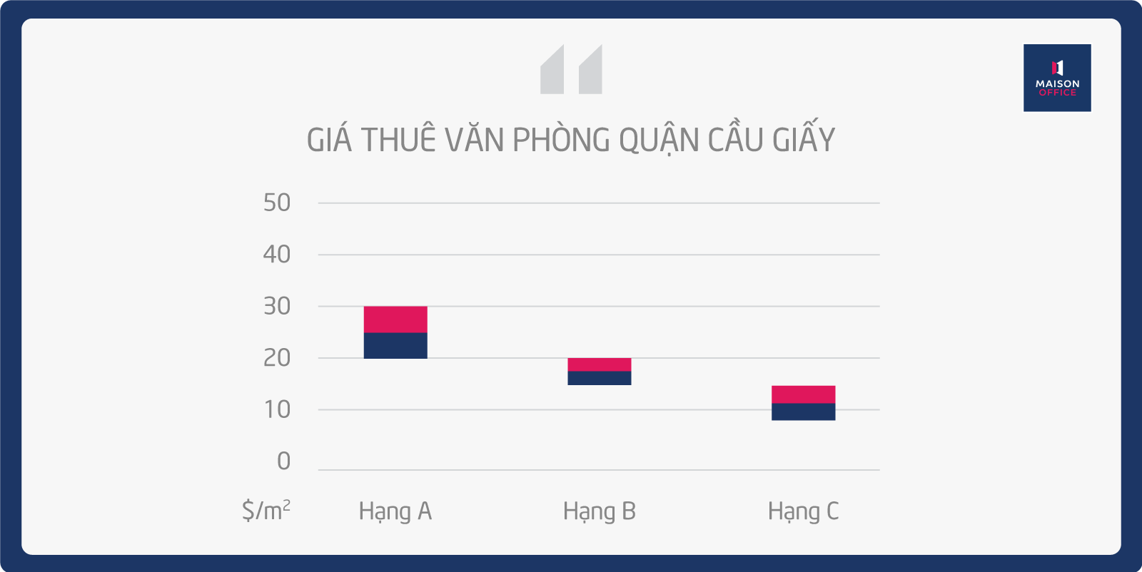 giá thuê văn phòng quận Cầu Giấy