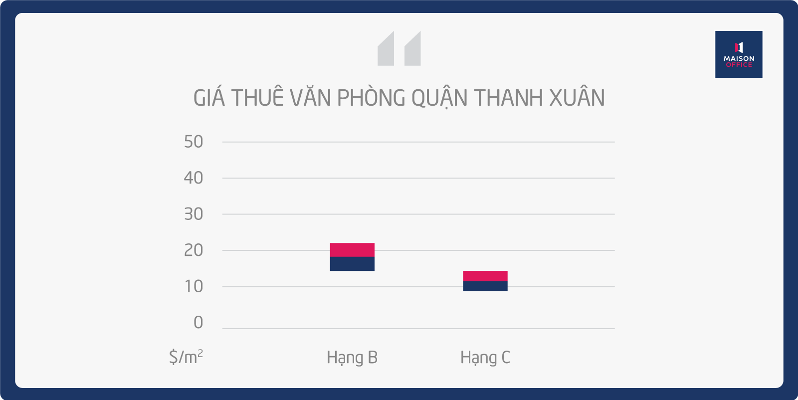 giá thuê văn phòng quận Thanh Xuân