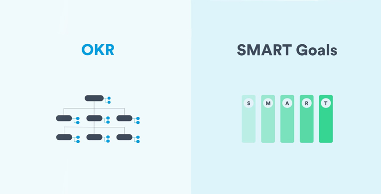 sự khác biệt giữa OKR và SMART