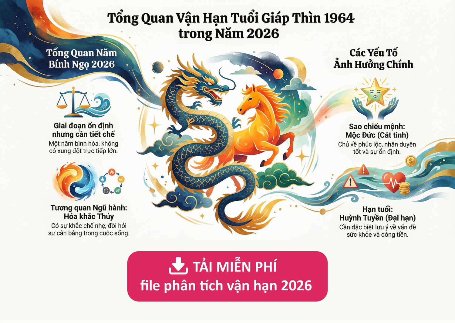 Phân tích vận hạn tuổi 1964