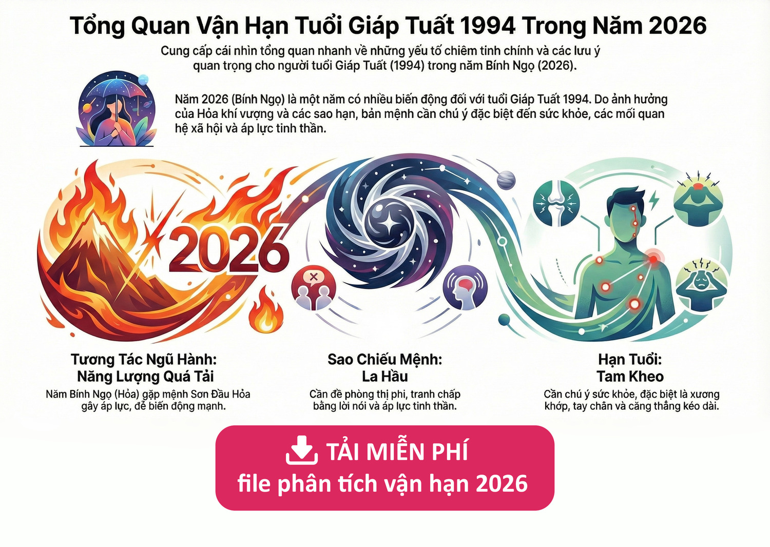 Phân tích vận hạn tuổi 1994