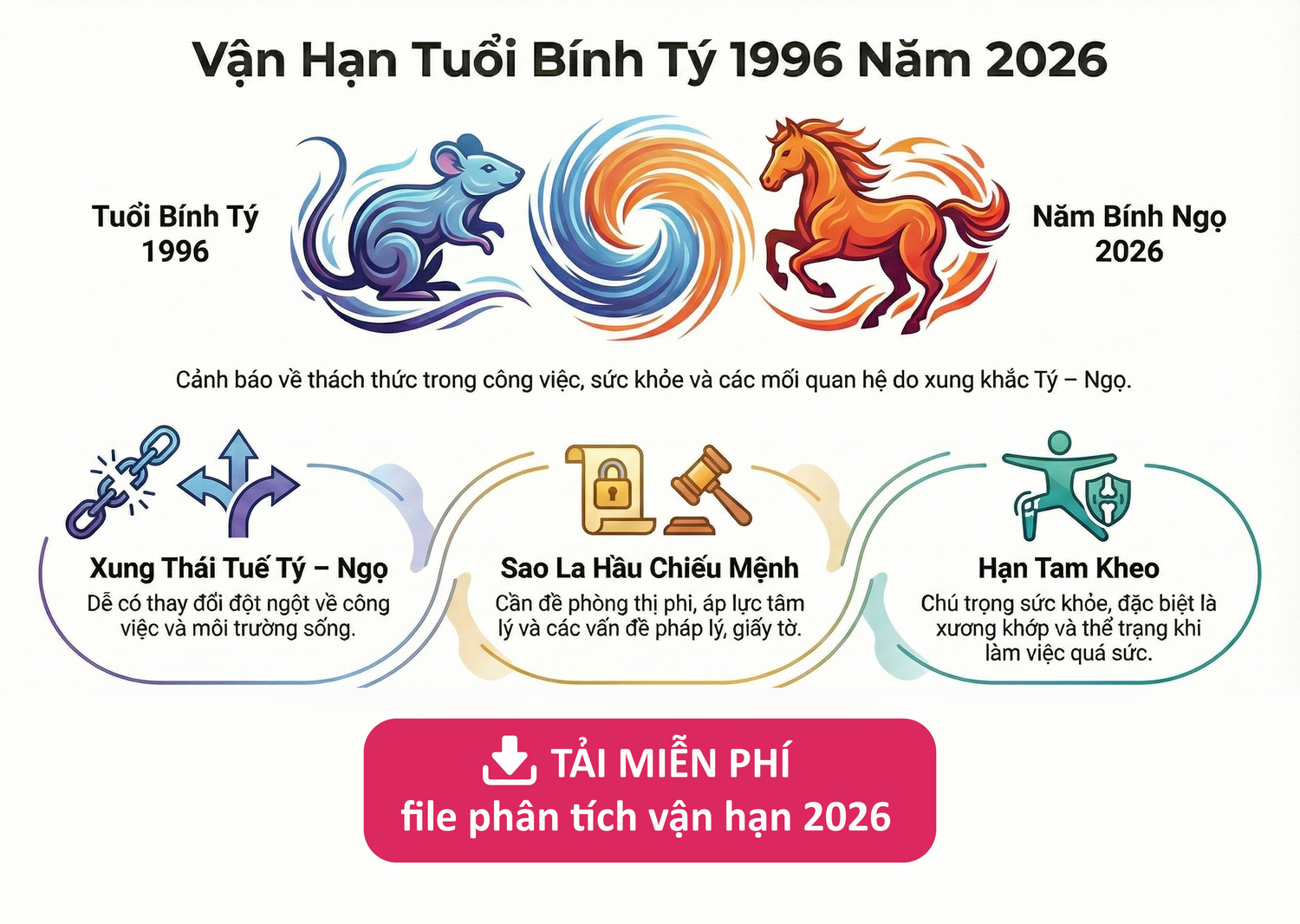 Phân tích vận hạn tuổi 1996