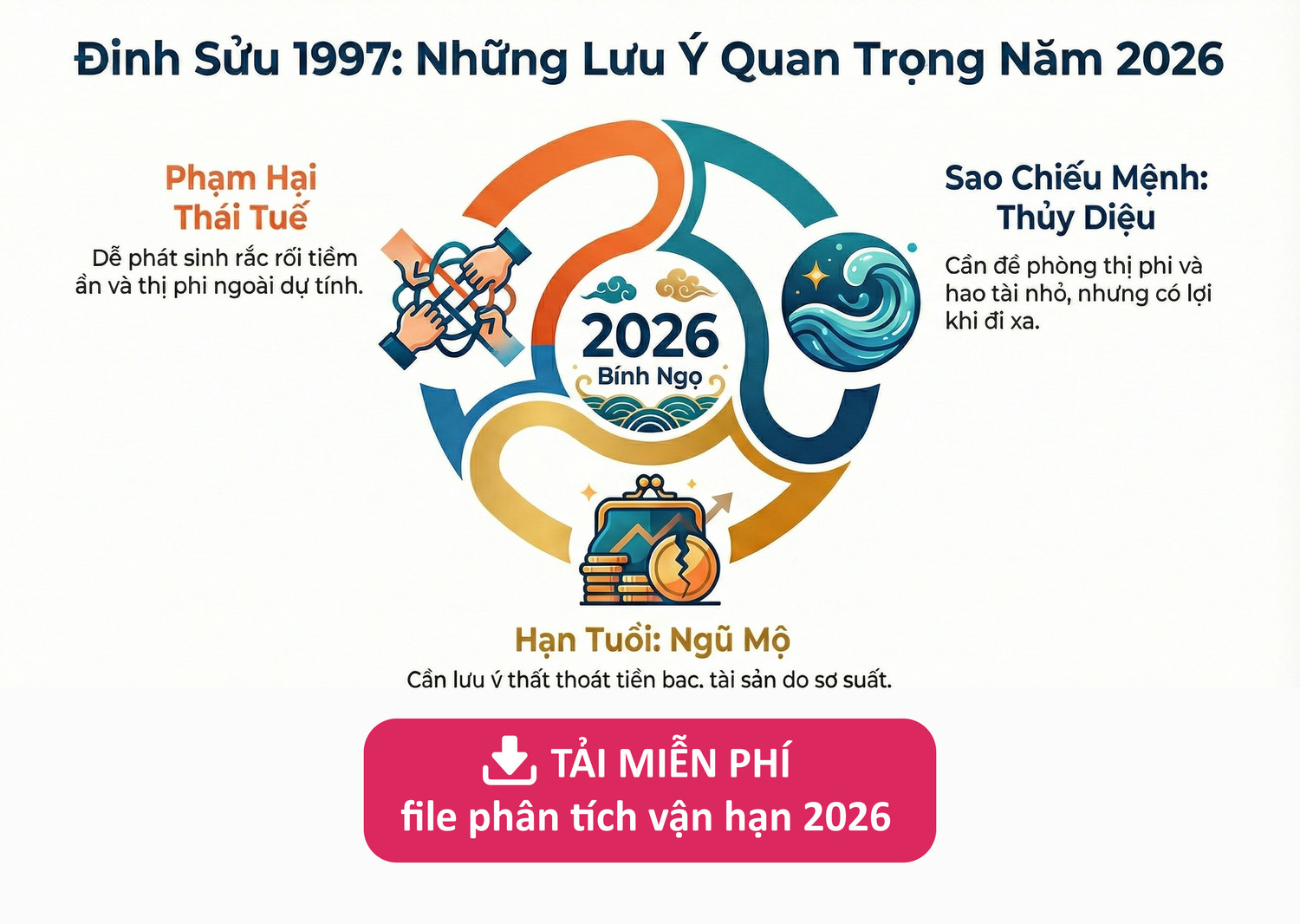 Phân tích vận hạn tuổi 1997