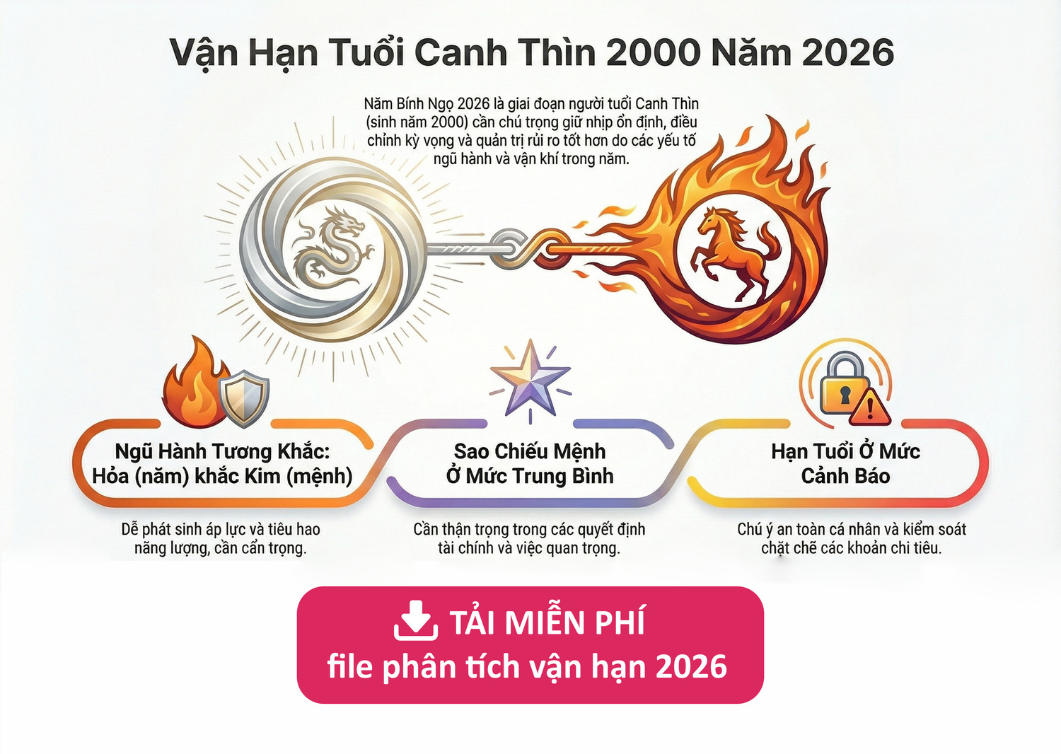 Phân tích vận hạn tuổi 2000