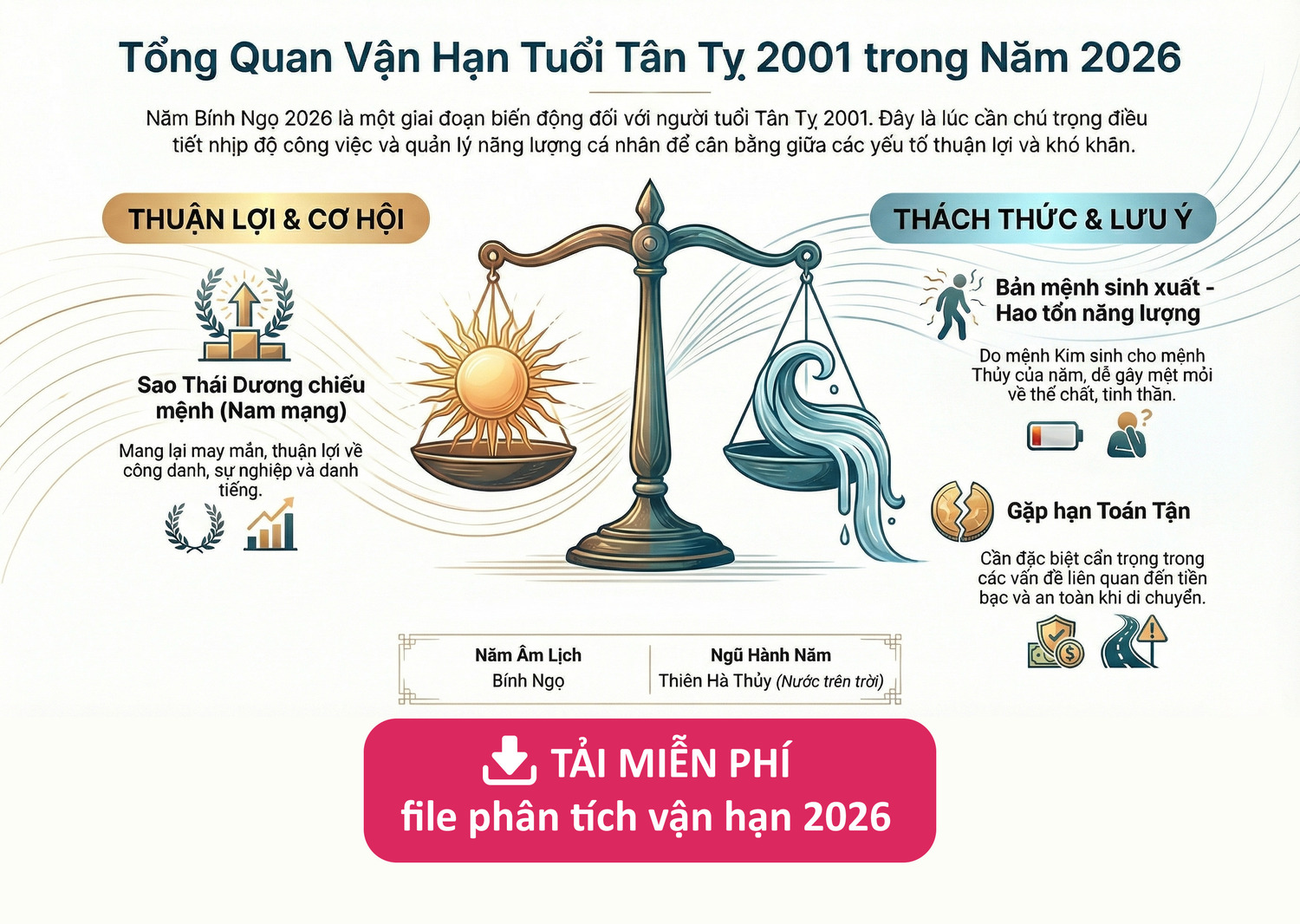 Phân tích vận hạn tuổi 2001