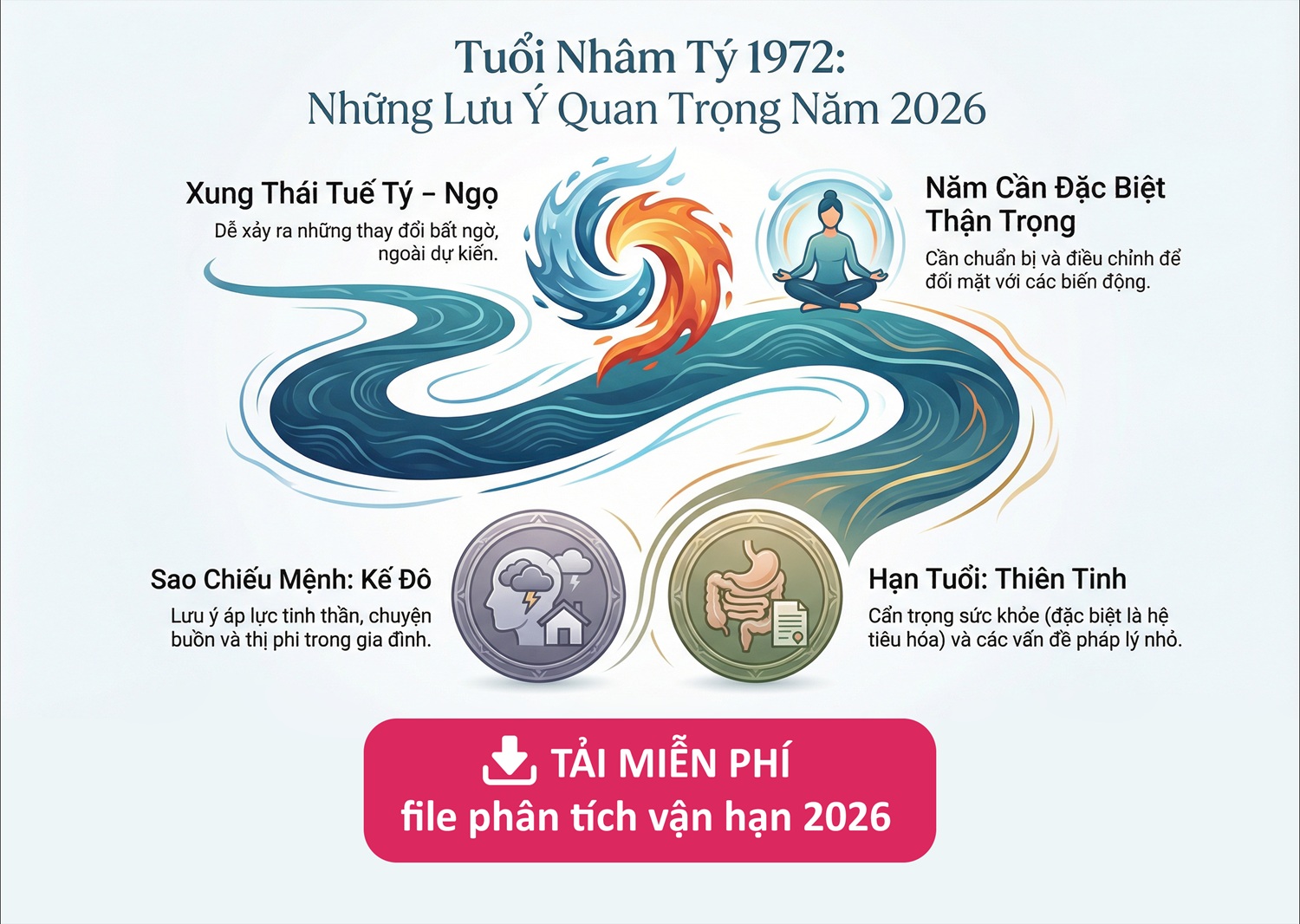 Phân tích vận hạn 1972