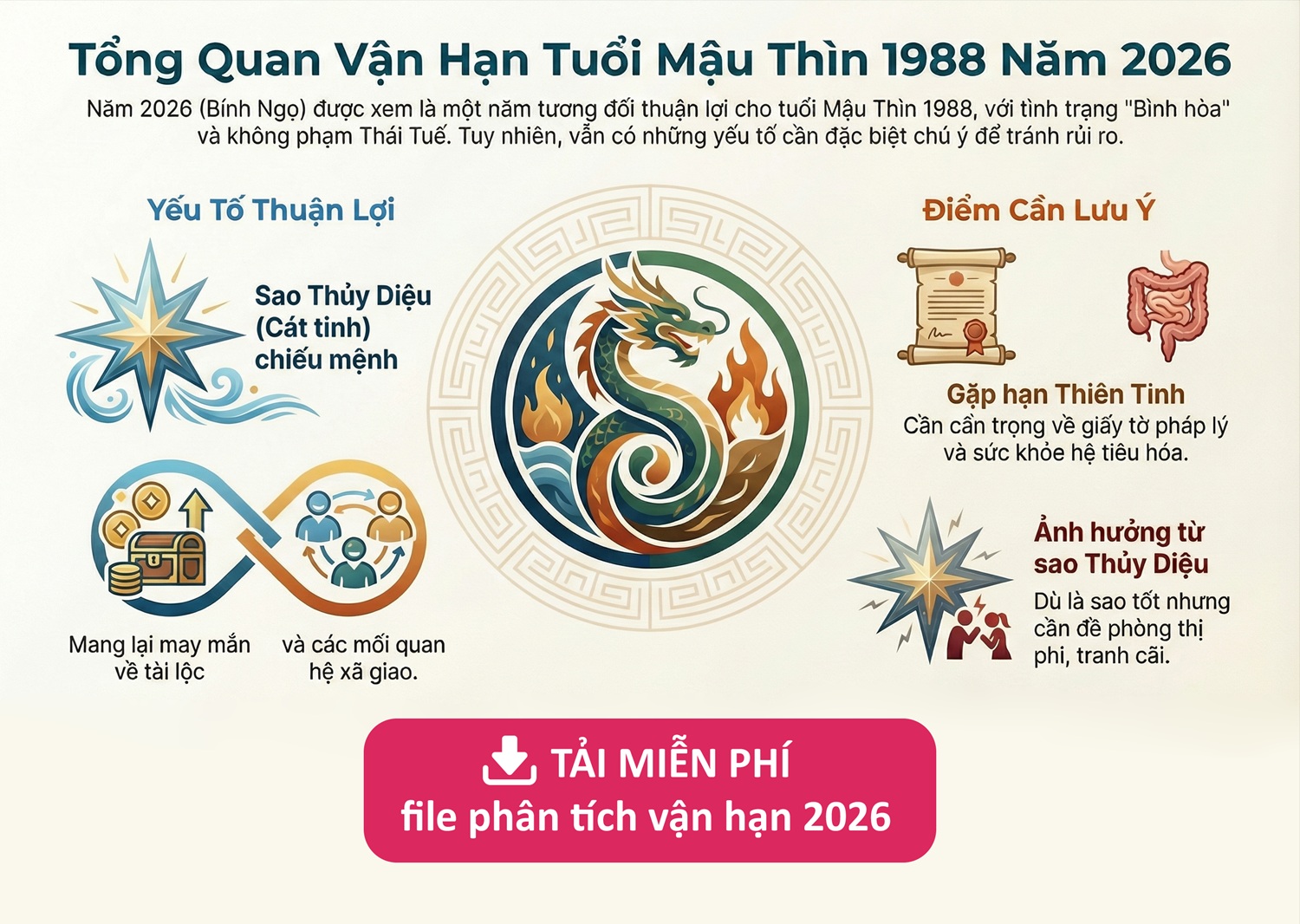 Phân tích vận hạn 1988