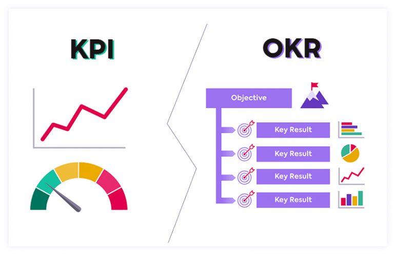 So sánh KPI và OKR: Doanh nghiệp nên chọn KPI hay OKR?