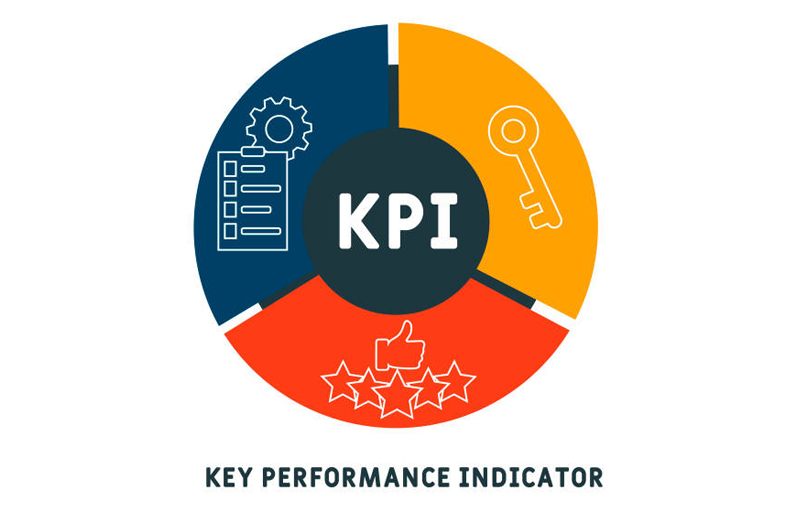 Định nghĩa KPI